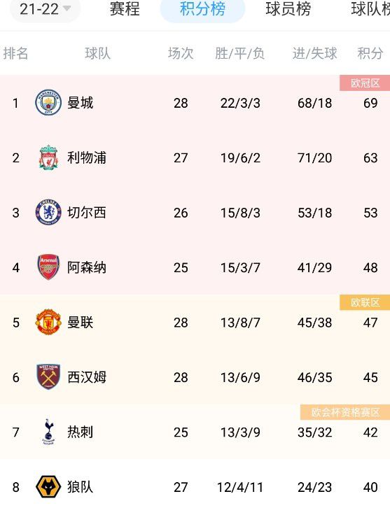 无耻家庭凯伦跟多少人